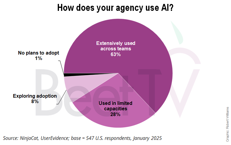 How does your agency use AI?